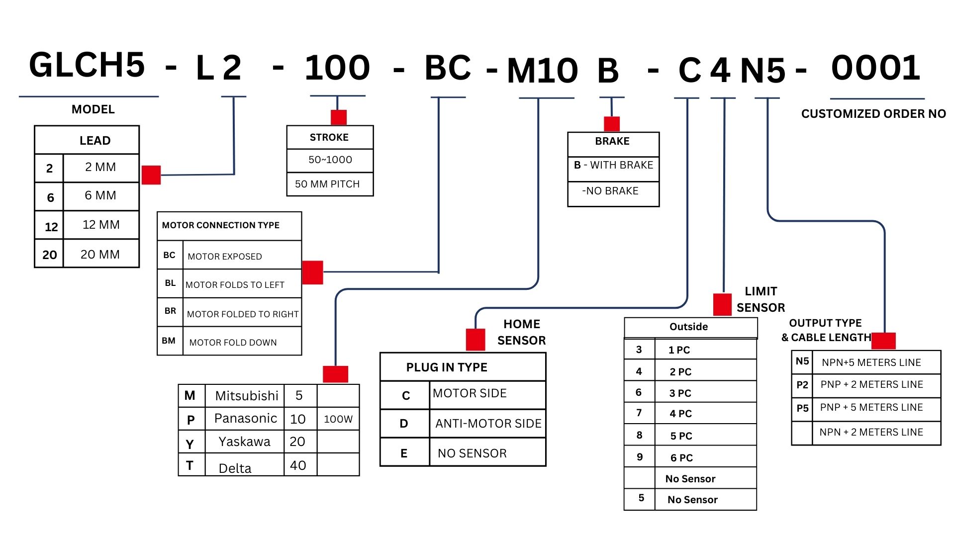 Ordering Code